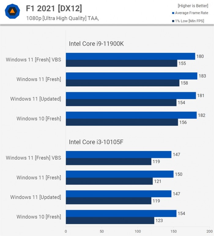 [系统教程]电脑升Win11有必要吗 有必要升级Windows11系统吗