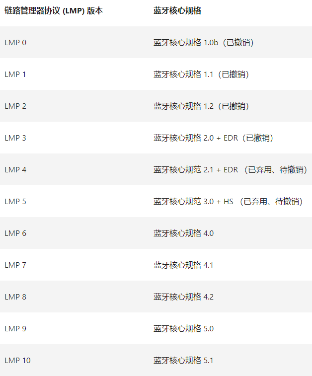 [系统教程]Win10如何查看电脑蓝牙版本？电脑蓝牙版本查看教程