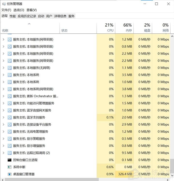 [系统教程]桌面窗口管理器(dwm.exe)占用内存过高的原因 怎么解决？