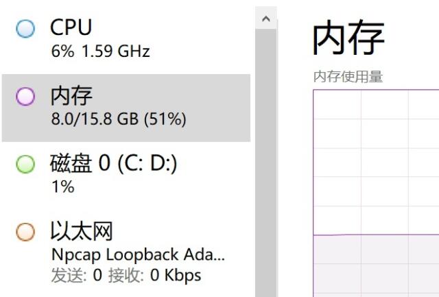 [系统教程]Win11内存占用比Win10高 Win11内存占用比Win10高详细介绍