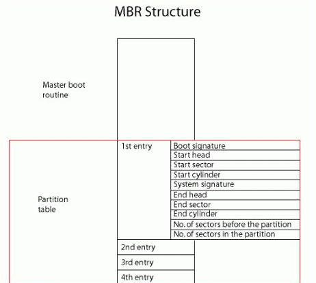 [系统教程]Win10分区表用MBR还是GPT好 Win10分区表用MBR还是GPT详细介绍