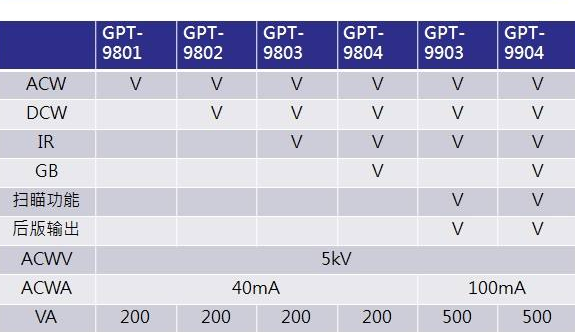 [系统教程]Win10分区表用MBR还是GPT好 Win10分区表用MBR还是GPT详细介绍