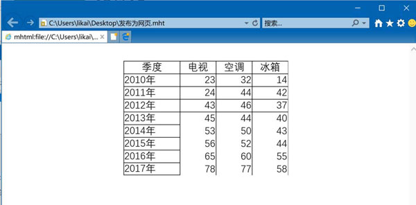 办公软件使用之怎么把Excel工资表制作成网页？