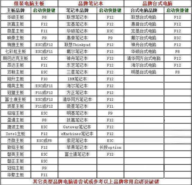 [系统教程]Win11安装升级时提示“该电脑必须支持安全启动”怎么解决？