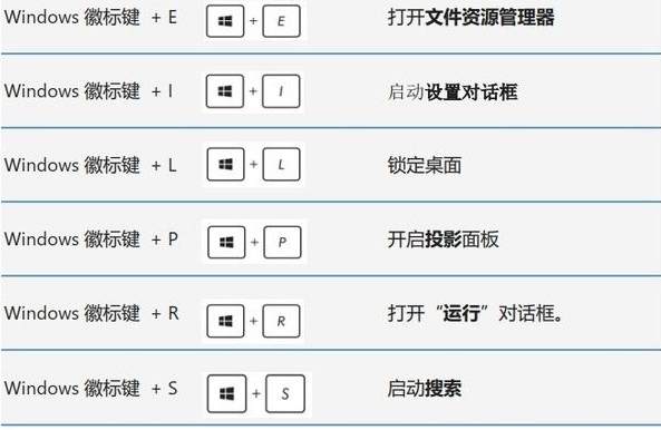 [系统教程]Win10实用快捷键大全 Win10好用的快捷键介绍