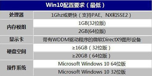 [系统教程]十年前的老电脑能装Win10吗？老电脑系统安装教程