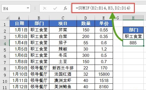 办公软件使用之WPS最常用的求和函数？最常用的求和函数SUM