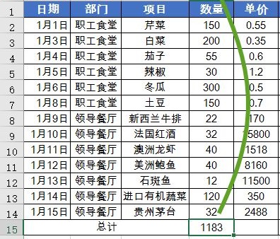 办公软件使用之WPS最常用的求和函数？最常用的求和函数SUM