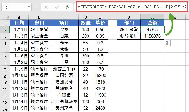 办公软件使用之WPS最常用的求和函数？最常用的求和函数SUM