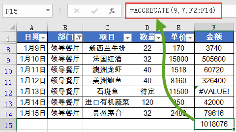 办公软件使用之WPS最常用的求和函数？最常用的求和函数SUM