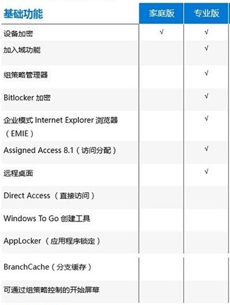 [系统教程]Win10系统64位专业版ISO镜像 Win10专业版镜像文件免费下载