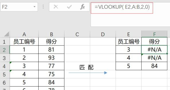 办公软件使用之vlookup函数匹配不出来的原因及解决方法