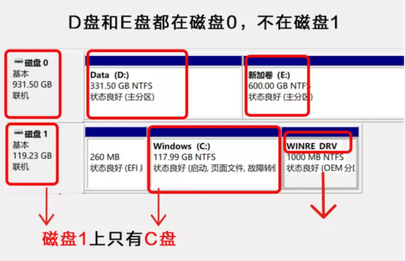 [系统教程]Win11C盘空间不足怎么扩容？Win11给C盘扩容的方法