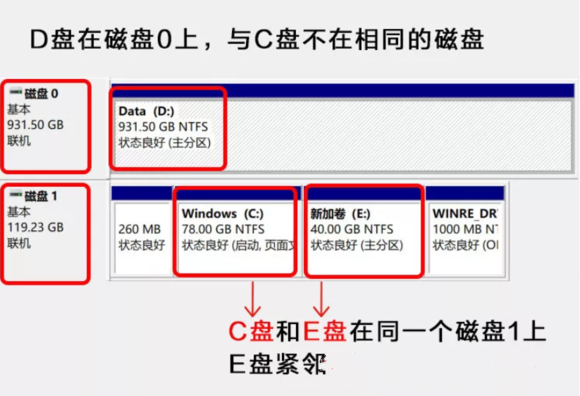 [系统教程]Win11C盘空间不足怎么扩容？Win11给C盘扩容的方法