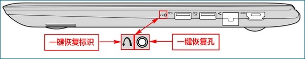 [系统教程]win10 f1到f12功能键怎么关闭？win10 f1到f12功能键关闭方法