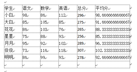 办公软件使用之Word怎么实现表格自动求和等公式运算？