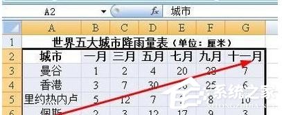 办公软件使用之Excel图表怎么设置x轴y轴？Excel图表设置x轴y轴的方法教程