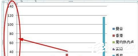 办公软件使用之Excel图表怎么设置x轴y轴？Excel图表设置x轴y轴的方法教程