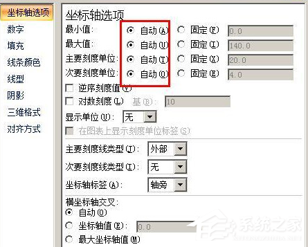 办公软件使用之Excel图表怎么设置x轴y轴？Excel图表设置x轴y轴的方法教程