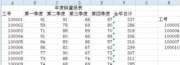 办公软件使用之vlookup函数什么意思？vlookup函数介绍