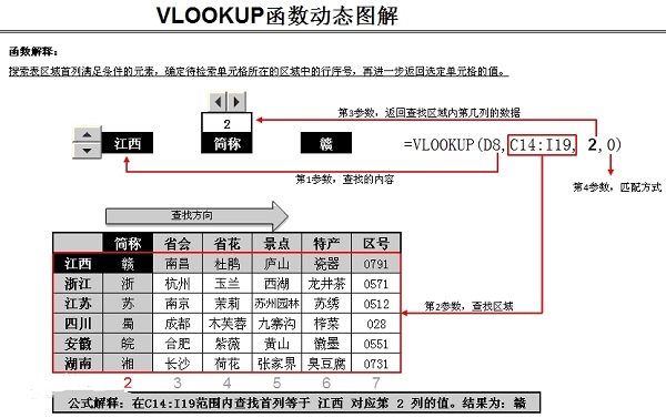 办公软件使用之vlookup函数什么意思？vlookup函数介绍