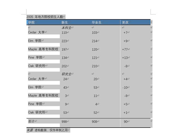 办公软件使用之Word表格怎么转化为Excel表格？Word表格转Excel表格教程