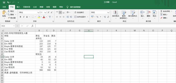 办公软件使用之Word表格怎么转化为Excel表格？Word表格转Excel表格教程