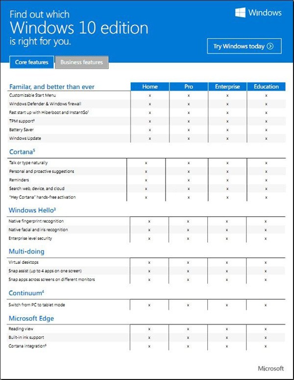 [系统教程]Win10版本区别对照表