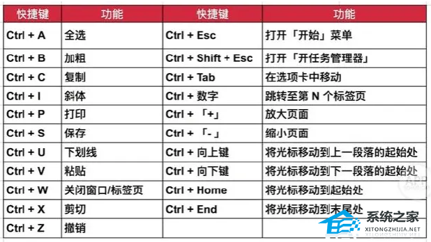 [系统教程]Win10文件夹后退返回的快捷键是什么？