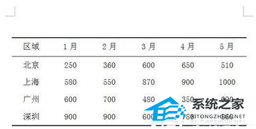 办公软件使用之Word文档中的表格怎么快速切换成为三线表格教学