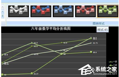 办公软件使用之Word制作带有数据折线图的操作方法详细教学