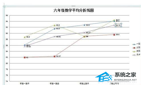 办公软件使用之Word制作带有数据折线图的操作方法详细教学