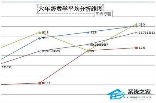 办公软件使用之Word制作带有数据折线图的操作方法详细教学