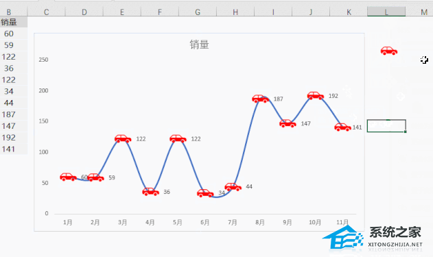 办公软件使用之Excel软件中如何制作折线图详细图文教程