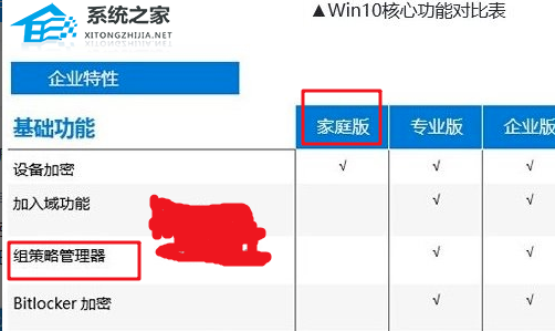 [系统教程]Win10家庭版打不开gpedit.msc怎么办？Win10家庭版打不开gpedit.msc的解决方法