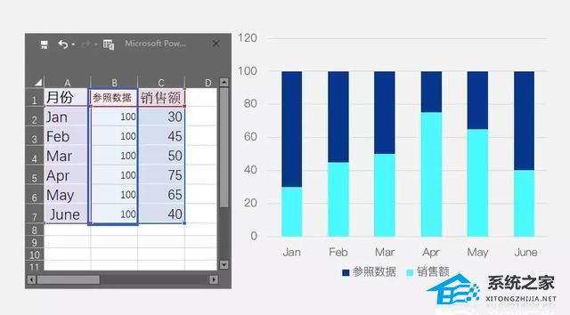 办公软件使用之PPT制作可视化数据图表的详细操作方法分享