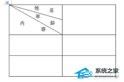 办公软件使用之Word如何制作多斜线表头？Word制作多斜线表头的方法