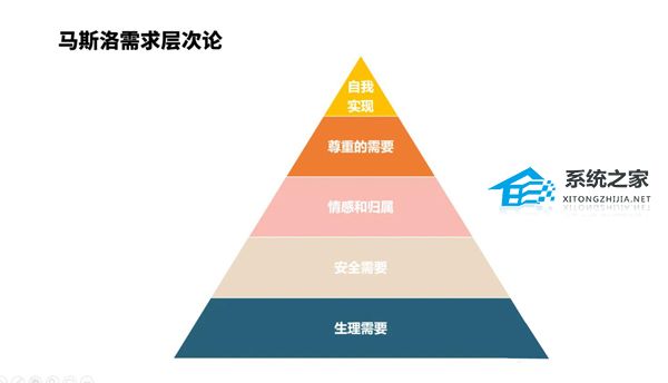 办公软件使用之PPT如何将文字直接转换为图表？PPT将文字直接转换为图表的方法