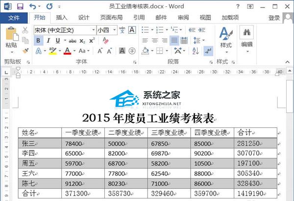 办公软件使用之Word表格设置导入数据后自动计算求和的方法教学