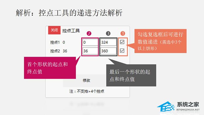 办公软件使用之PPT如何制作矢量饼图？PPT绘制饼图的方法