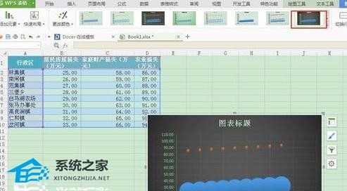 办公软件使用之WPS如何快速生成散点图操作方法分享