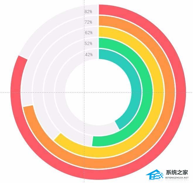 办公软件使用之PPT如何做多层环形图？PPT多层圆环图制作教程