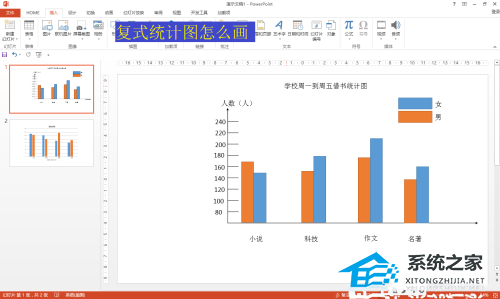 办公软件使用之PPT如何绘制复式统计图？PPT复式统计图制作教程