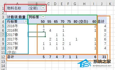 办公软件使用之Excel如何制作数据透视？Excel制作数据透视的方法