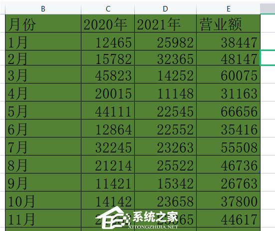 办公软件使用之WPS表格底色全部变成绿色怎么改回白色？