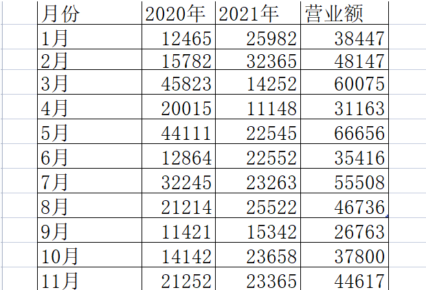 办公软件使用之WPS表格底色全部变成绿色怎么改回白色？