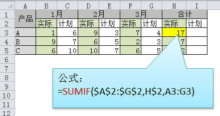 办公软件使用之Excel函数公式大全是什么？Excel函数公式大全介绍