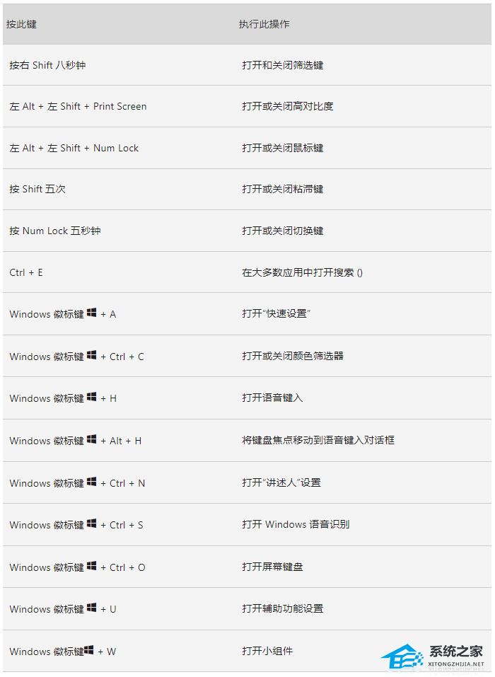 [系统教程]Win11放大镜有什么作用-Win11放大镜键盘快捷方式汇总